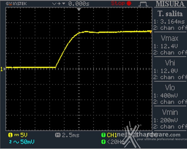 Corsair RM1000i 12. Accensione e ripple 1