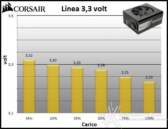 Corsair RM1000i 10. Regolazione tensione 1