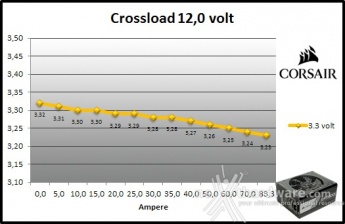 Corsair RM1000i 9. Crossloading 8