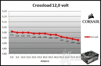 Corsair RM1000i 9. Crossloading 9