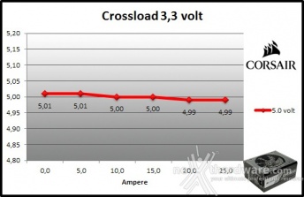 Corsair RM1000i 9. Crossloading 2