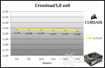 Corsair RM1000i 9. Crossloading 6