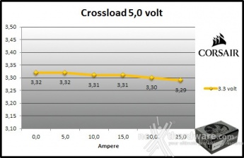 Corsair RM1000i 9. Crossloading 5