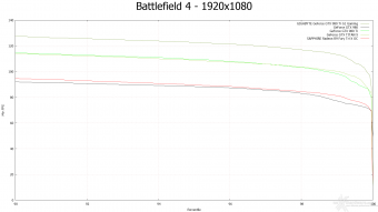 GIGABYTE GTX 980 Ti G1 GAMING 8. Crysis 3 & Battlefield 4 18