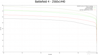 GIGABYTE GTX 980 Ti G1 GAMING 8. Crysis 3 & Battlefield 4 19