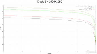 GIGABYTE GTX 980 Ti G1 GAMING 8. Crysis 3 & Battlefield 4 8