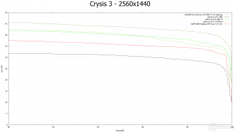 GIGABYTE GTX 980 Ti G1 GAMING 8. Crysis 3 & Battlefield 4 9