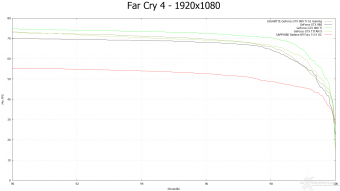 GIGABYTE GTX 980 Ti G1 GAMING 9. Far Cry 4 & GTA V 8