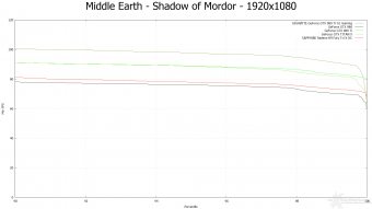 GIGABYTE GTX 980 Ti G1 GAMING 10.  Middle-Earth: Shadow of Mordor & The Witcher 3: Wild Hunt 9