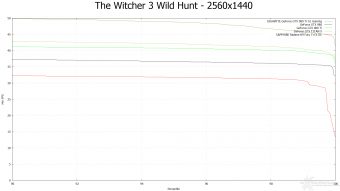 GIGABYTE GTX 980 Ti G1 GAMING 10.  Middle-Earth: Shadow of Mordor & The Witcher 3: Wild Hunt 20