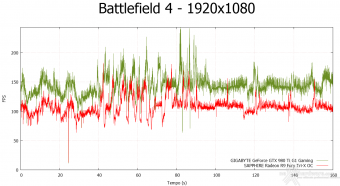 GIGABYTE GTX 980 Ti G1 GAMING 8. Crysis 3 & Battlefield 4 13