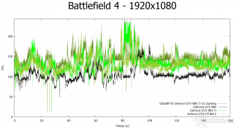 GIGABYTE GTX 980 Ti G1 GAMING 8. Crysis 3 & Battlefield 4 14