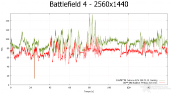 GIGABYTE GTX 980 Ti G1 GAMING 8. Crysis 3 & Battlefield 4 16