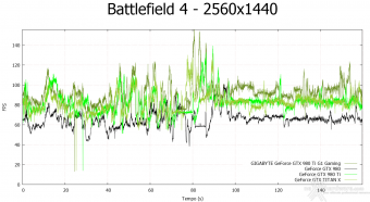 GIGABYTE GTX 980 Ti G1 GAMING 8. Crysis 3 & Battlefield 4 17