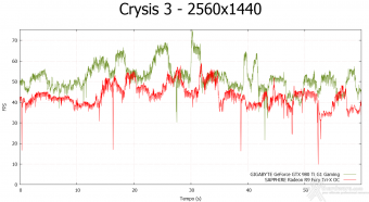 GIGABYTE GTX 980 Ti G1 GAMING 8. Crysis 3 & Battlefield 4 6