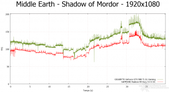 GIGABYTE GTX 980 Ti G1 GAMING 10.  Middle-Earth: Shadow of Mordor & The Witcher 3: Wild Hunt 4
