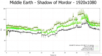 GIGABYTE GTX 980 Ti G1 GAMING 10.  Middle-Earth: Shadow of Mordor & The Witcher 3: Wild Hunt 5