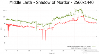 GIGABYTE GTX 980 Ti G1 GAMING 10.  Middle-Earth: Shadow of Mordor & The Witcher 3: Wild Hunt 7