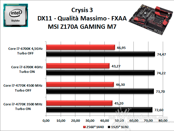MSI Z170A GAMING M7  13. Videogiochi 1