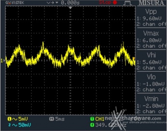 Seasonic Snow Silent 750W 12. Accensione e ripple 4
