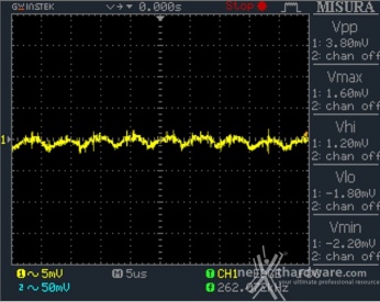 Seasonic Snow Silent 750W 12. Accensione e ripple 5