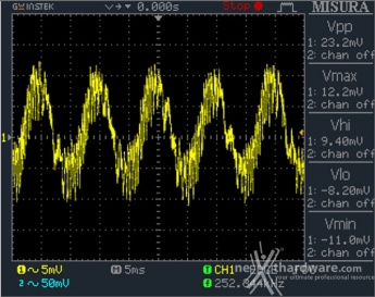 Seasonic Snow Silent 750W 12. Accensione e ripple 8