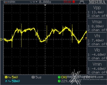 Seasonic Snow Silent 750W 12. Accensione e ripple 9