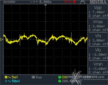 Seasonic Snow Silent 750W 12. Accensione e ripple 7