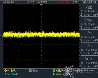Seasonic Snow Silent 750W 12. Accensione e ripple 16