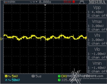 Seasonic Snow Silent 750W 12. Accensione e ripple 17