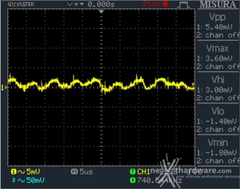 Seasonic Snow Silent 750W 12. Accensione e ripple 21