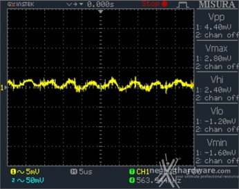 Seasonic Snow Silent 750W 12. Accensione e ripple 19