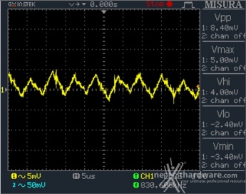 Seasonic Snow Silent 750W 12. Accensione e ripple 15