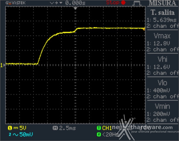 Seasonic Snow Silent 750W 12. Accensione e ripple 1