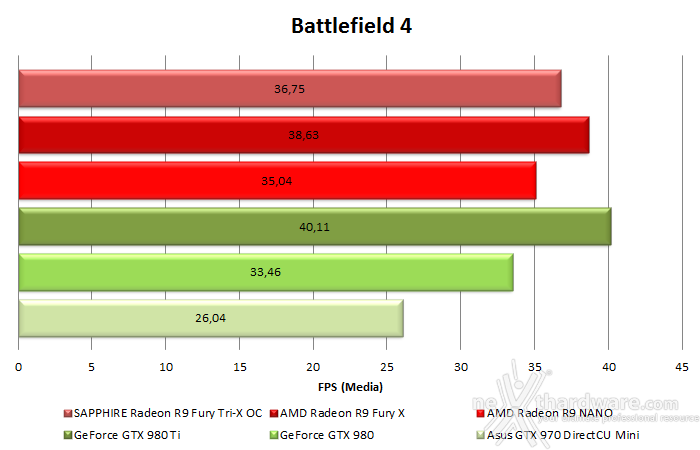 AMD Radeon R9 NANO 10. Test in 4K & CrossFireX 2