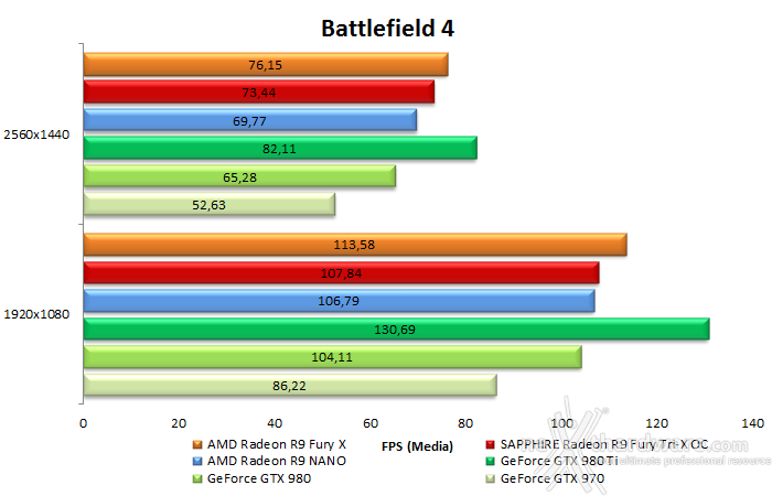 AMD Radeon R9 NANO 7. Crysis 3 & Battlefield 4 20