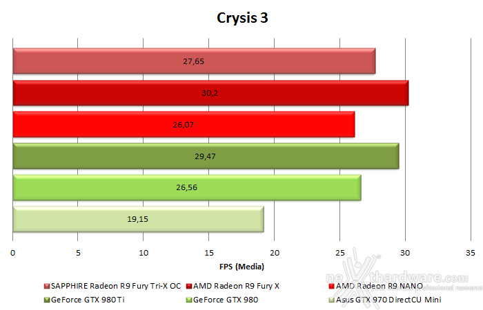 AMD Radeon R9 NANO 10. Test in 4K & CrossFireX 1