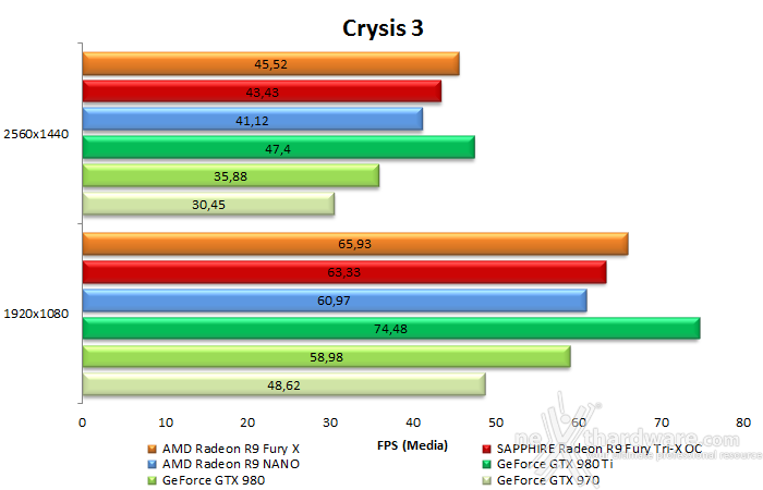 AMD Radeon R9 NANO 7. Crysis 3 & Battlefield 4 10