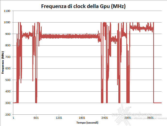 AMD Radeon R9 NANO 11. Temperature, consumi e rumorosità 2