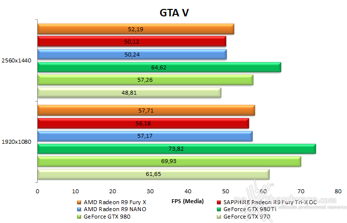 AMD Radeon R9 NANO 8. Far Cry 4 & GTA V 23