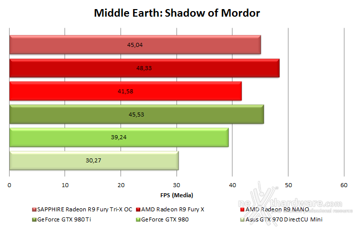 AMD Radeon R9 NANO 10. Test in 4K & CrossFireX 5