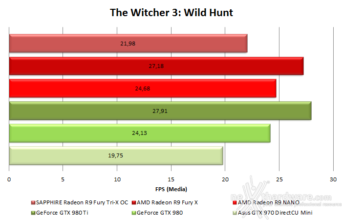 AMD Radeon R9 NANO 10. Test in 4K & CrossFireX 6