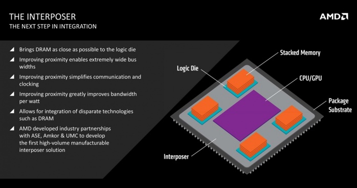 AMD Radeon R9 NANO 1. AMD Fiji e memorie HBM 4