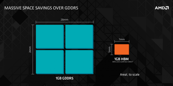 AMD Radeon R9 NANO 1. AMD Fiji e memorie HBM 3