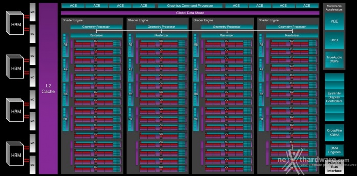 AMD Radeon R9 NANO 1. AMD Fiji e memorie HBM 1