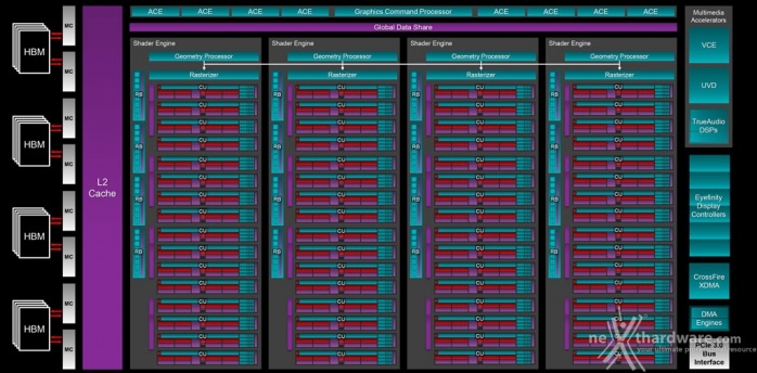 AMD Radeon R9 NANO 1. AMD Fiji e memorie HBM 1