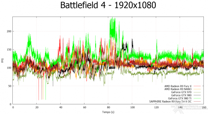 AMD Radeon R9 NANO 7. Crysis 3 & Battlefield 4 12