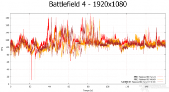 AMD Radeon R9 NANO 7. Crysis 3 & Battlefield 4 13