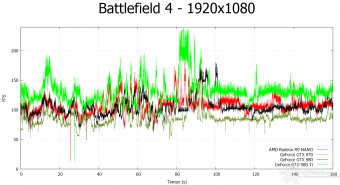 AMD Radeon R9 NANO 7. Crysis 3 & Battlefield 4 14