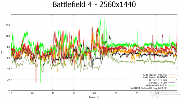 AMD Radeon R9 NANO 7. Crysis 3 & Battlefield 4 15